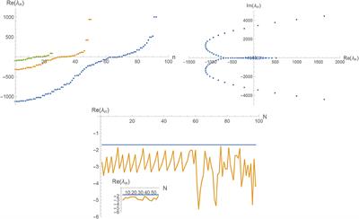 On Characterizing the Quantum Geometry Underlying Asymptotic Safety
